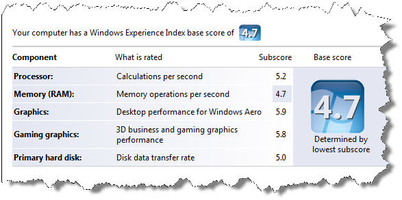 HP nw9440 Windows Experience Index