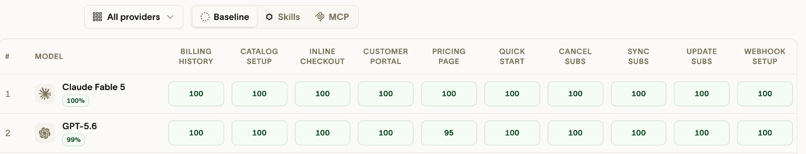 Paddle's LLM benchmark page, with a three-way toggle above the results table and the plain run selected