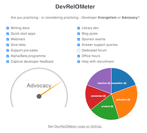 Defining Developer Relations preview image