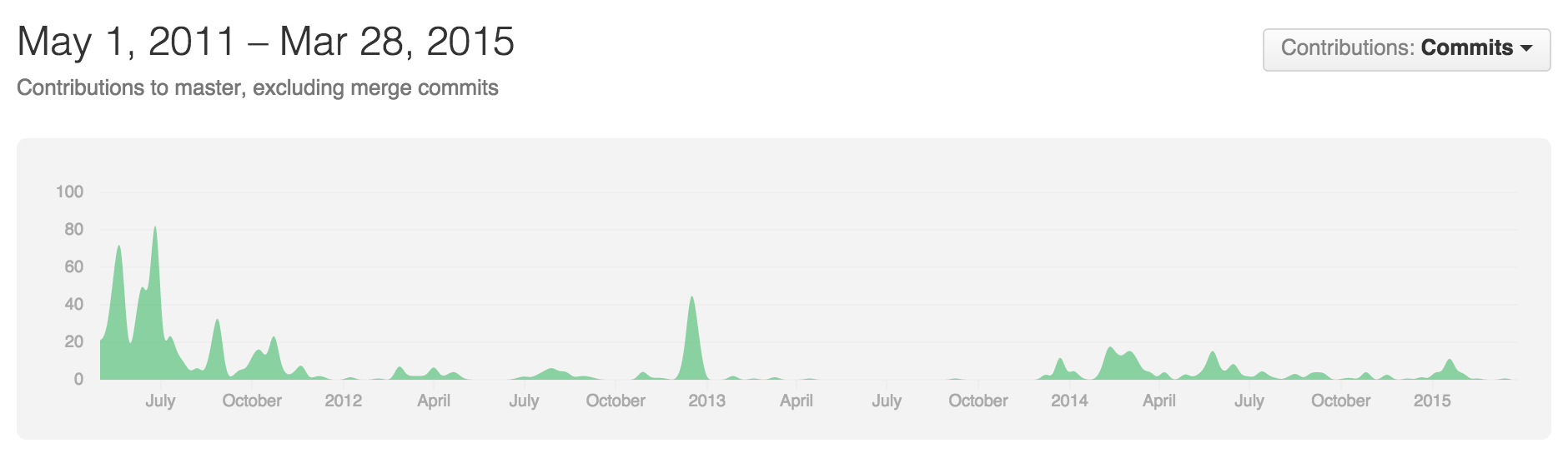 Socket.IO revival