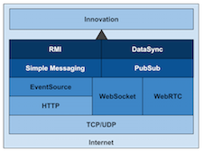 The Real-time Web in 2014 & Beyond preview image