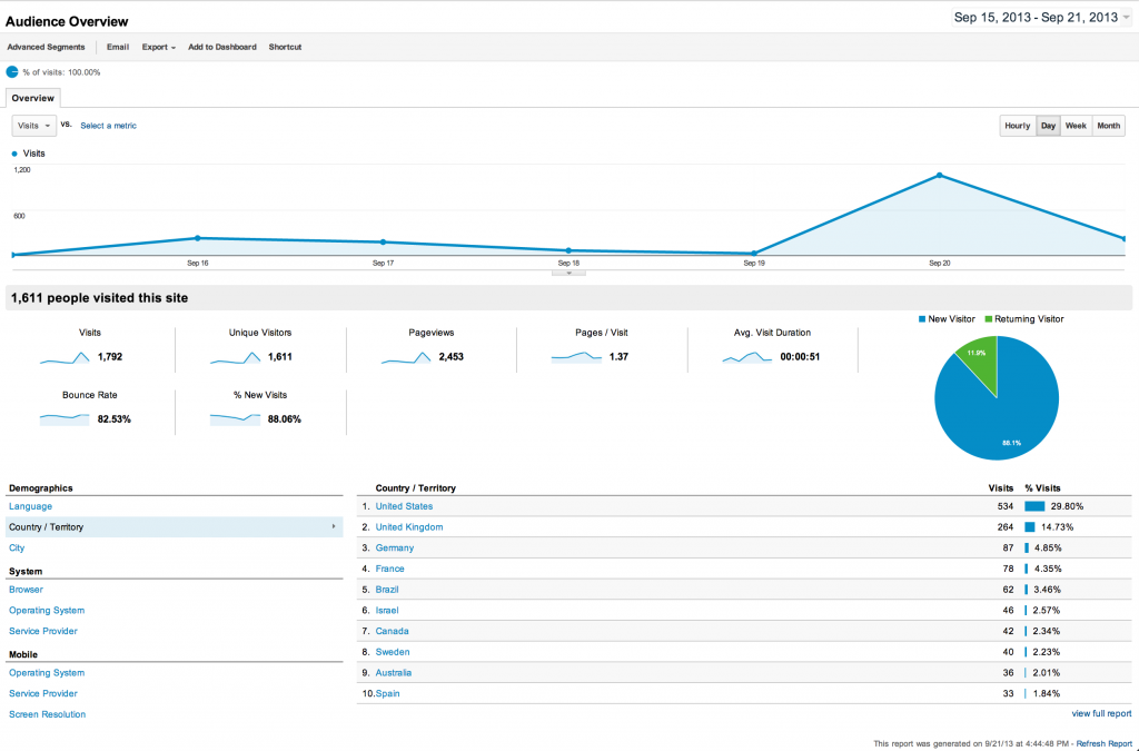 BRJS Google Analytics